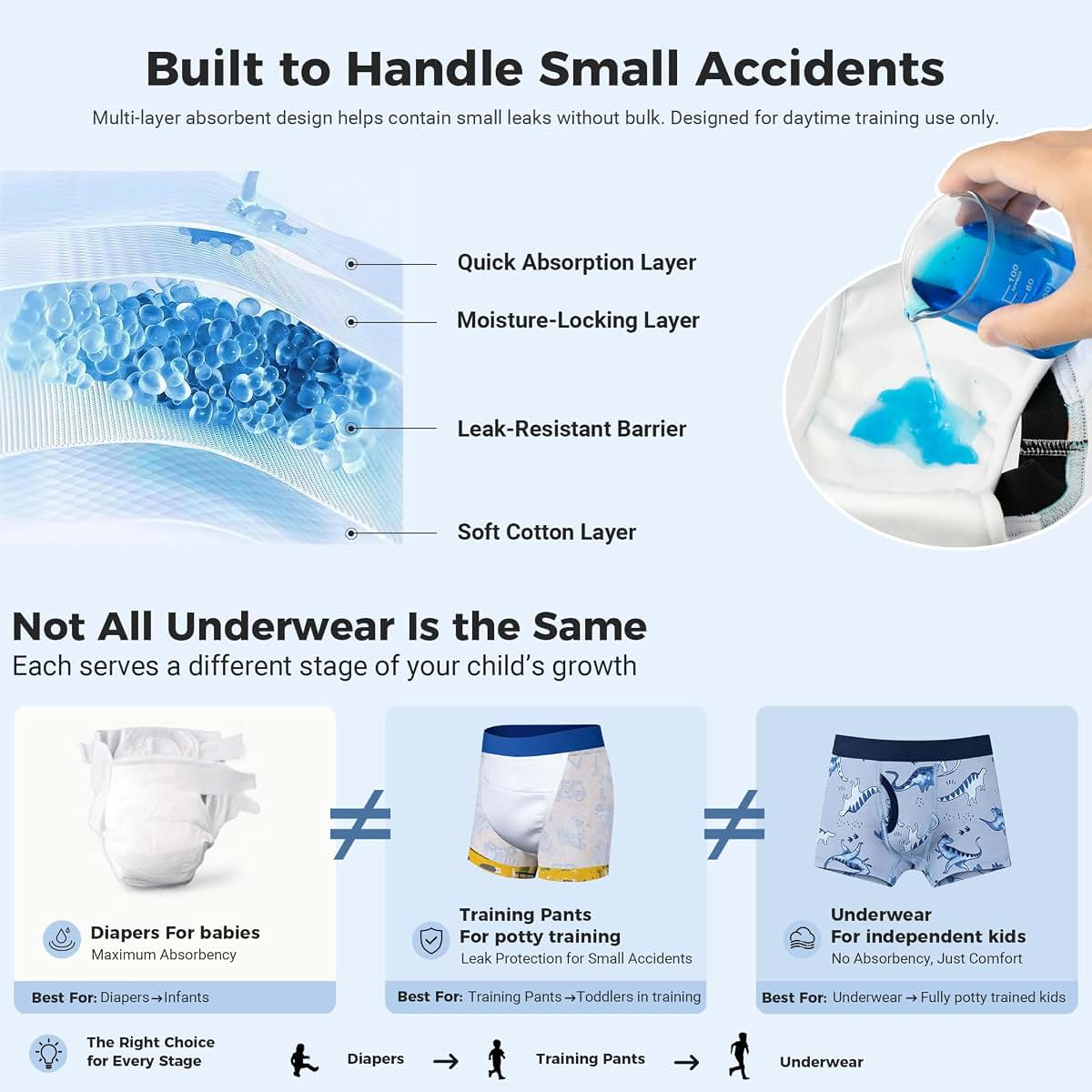 Baby Undergarments for Everyday Comfort and Wear
