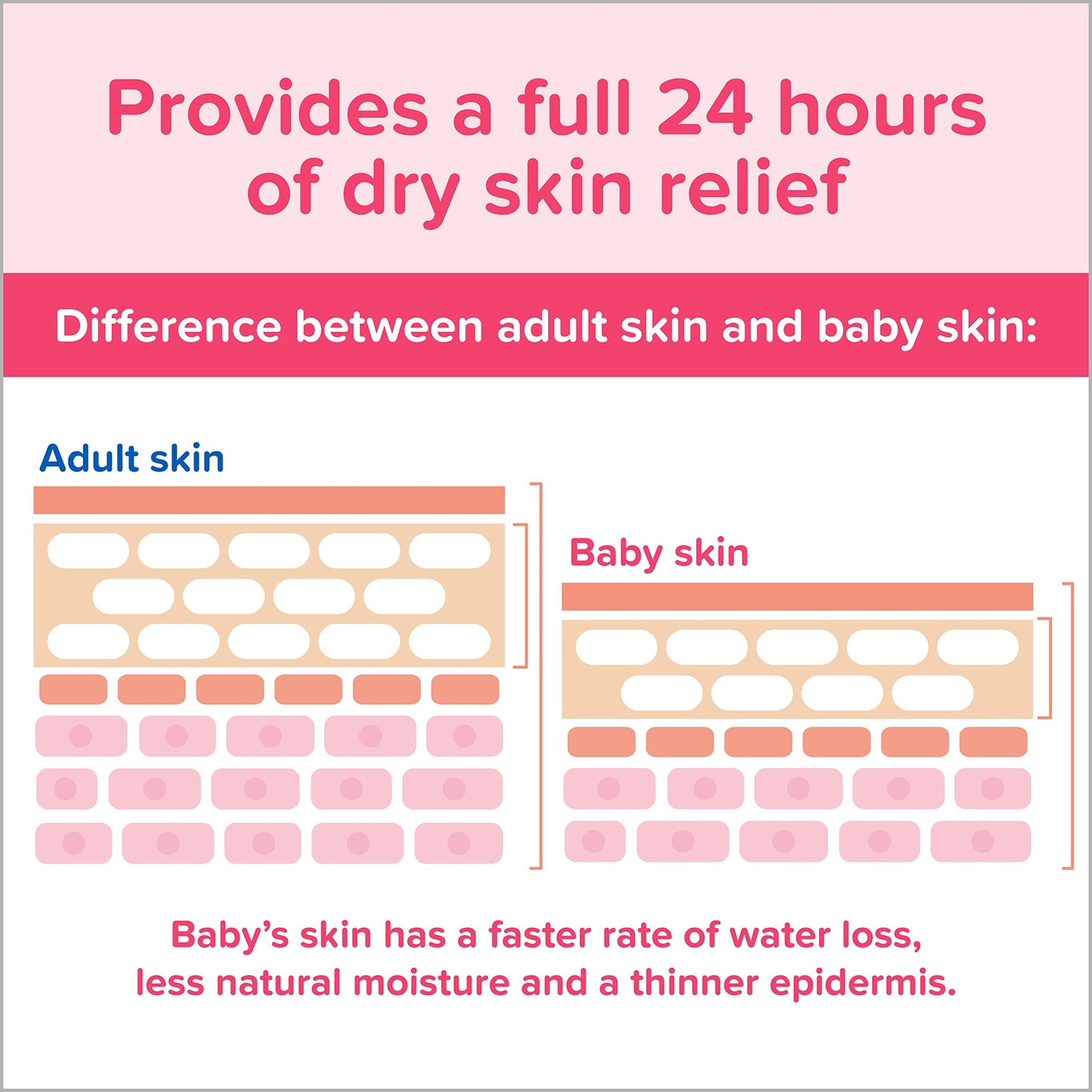 Johnson's Baby Lotion with Coconut Oil