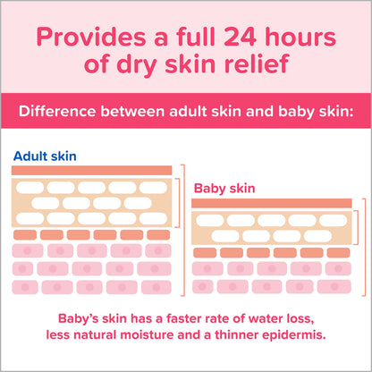 Johnson's Baby Lotion with Coconut Oil